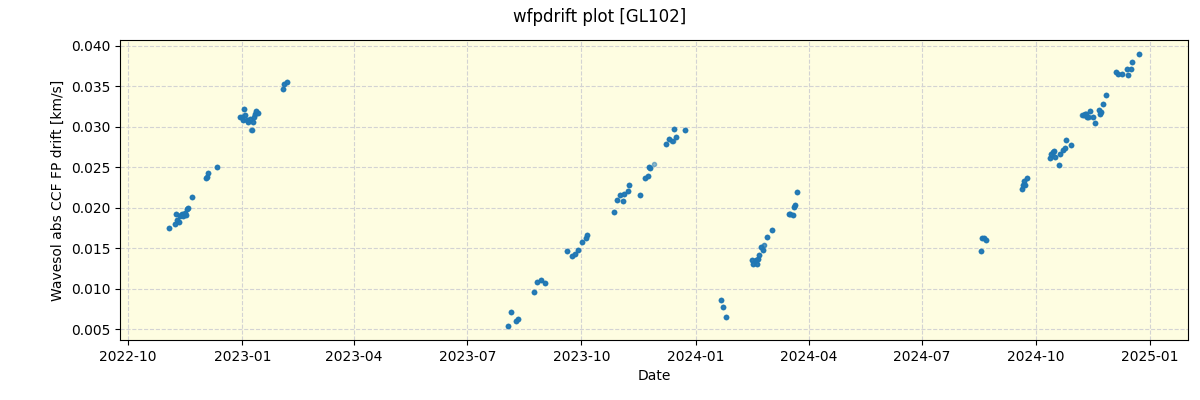 ../../../_images/debug_wfpdrift_plot_GL102_spirou_offline_udem.png