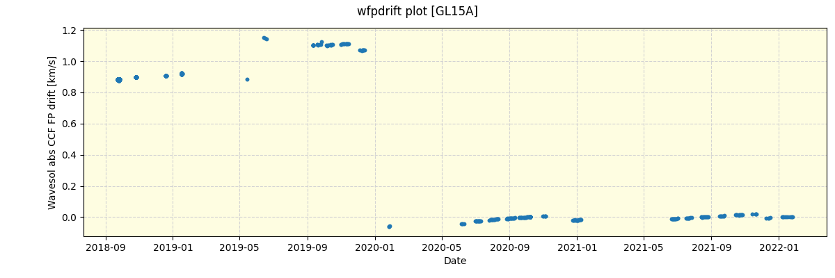 ../../../_images/debug_wfpdrift_plot_GL15A_spirou_offline_udem.png