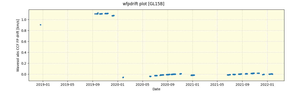 ../../../_images/debug_wfpdrift_plot_GL15B_spirou_offline_udem.png