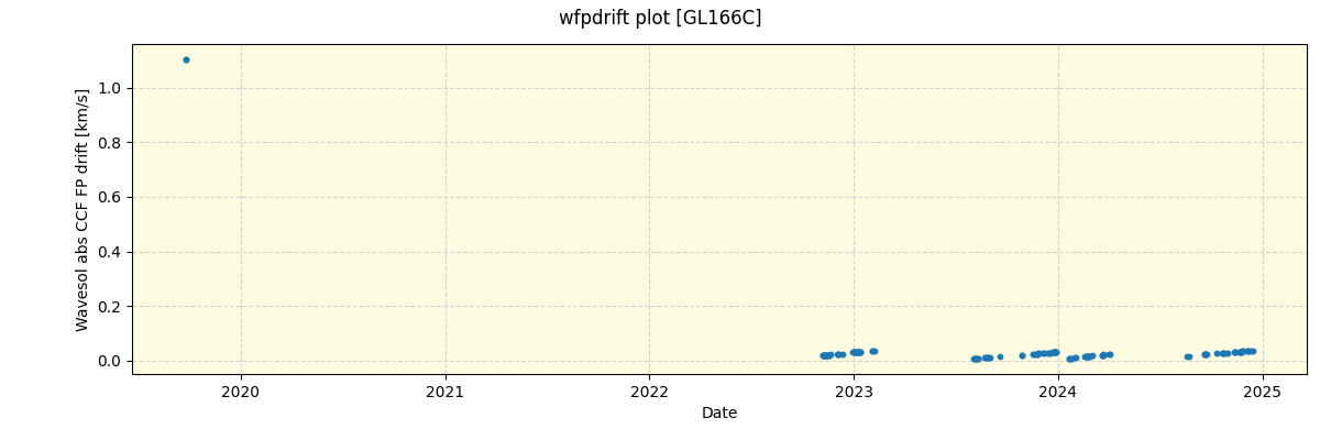 ../../../_images/debug_wfpdrift_plot_GL166C_spirou_offline_udem.png