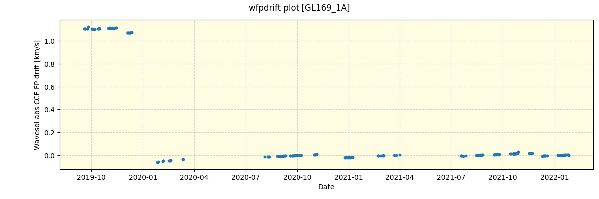 ../../../_images/debug_wfpdrift_plot_GL169_1A_spirou_offline_udem.png