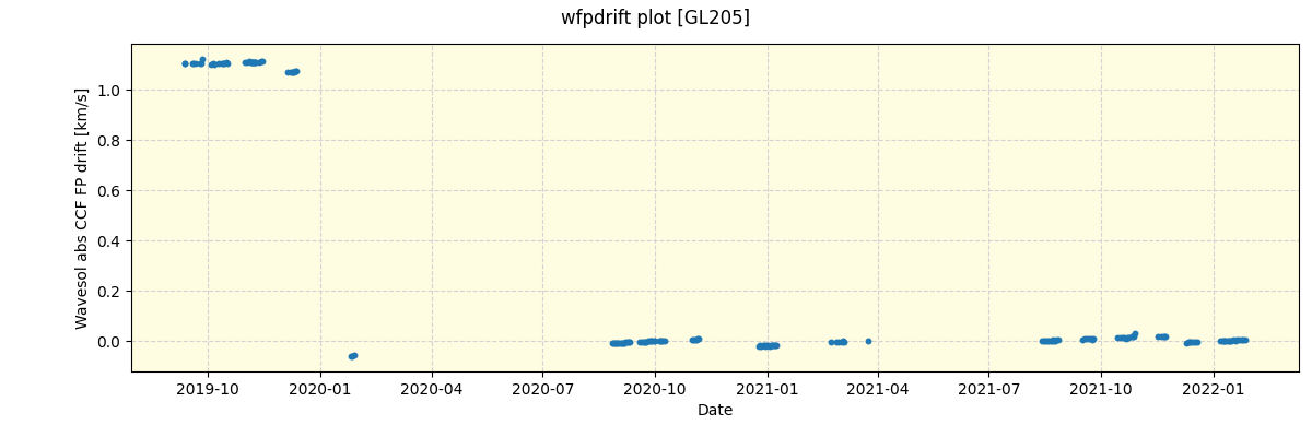 ../../../_images/debug_wfpdrift_plot_GL205_spirou_offline_udem.png