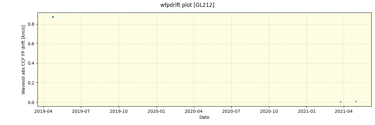 ../../../_images/debug_wfpdrift_plot_GL212_spirou_offline_udem.png