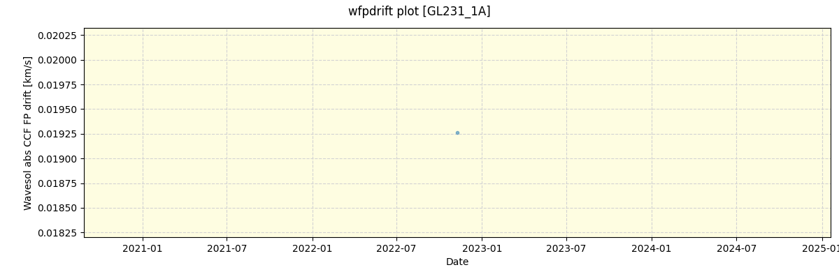 ../../../_images/debug_wfpdrift_plot_GL231_1A_spirou_offline_udem.png