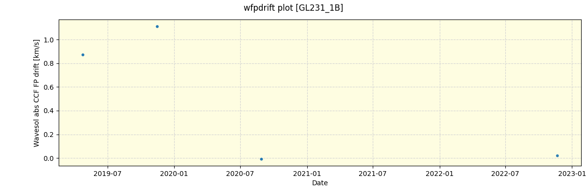 ../../../_images/debug_wfpdrift_plot_GL231_1B_spirou_offline_udem.png