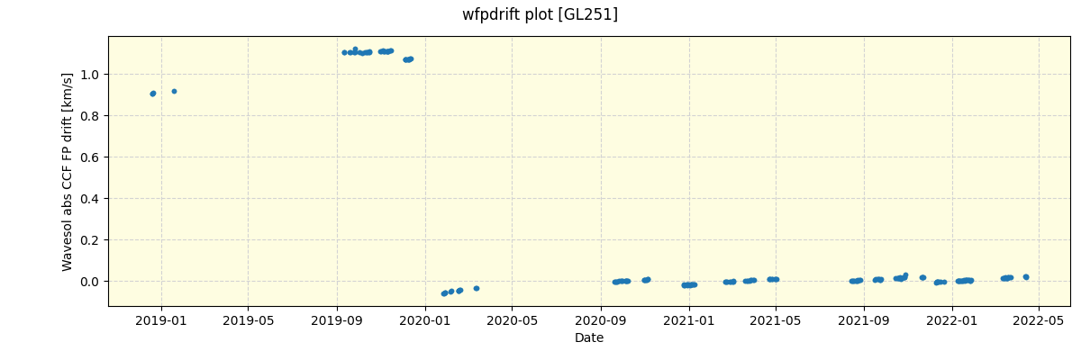 ../../../_images/debug_wfpdrift_plot_GL251_spirou_offline_udem.png