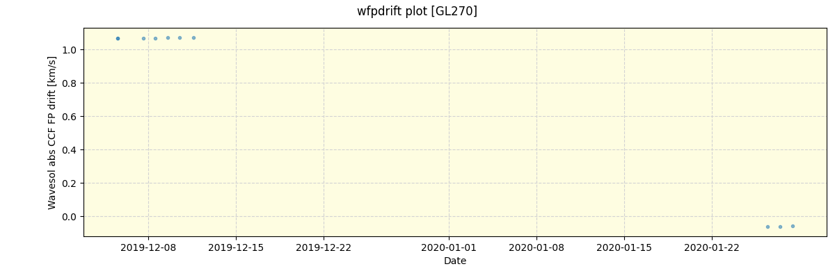 ../../../_images/debug_wfpdrift_plot_GL270_spirou_offline_udem.png