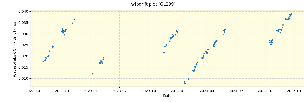 ../../../_images/debug_wfpdrift_plot_GL299_spirou_offline_udem.png