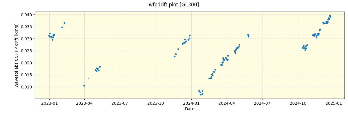 ../../../_images/debug_wfpdrift_plot_GL300_spirou_offline_udem.png