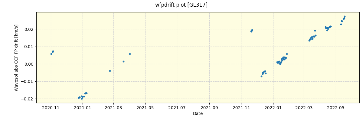 ../../../_images/debug_wfpdrift_plot_GL317_spirou_offline_udem.png