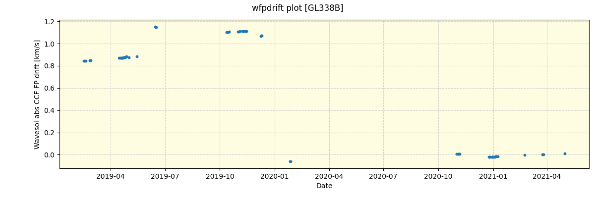 ../../../_images/debug_wfpdrift_plot_GL338B_spirou_offline_udem.png