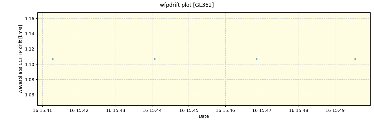 ../../../_images/debug_wfpdrift_plot_GL362_spirou_offline_udem.png