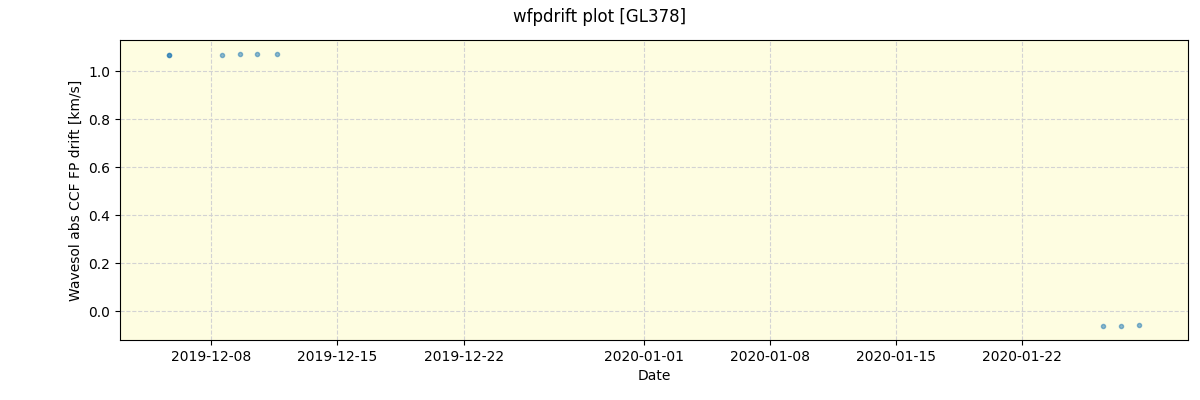 ../../../_images/debug_wfpdrift_plot_GL378_spirou_offline_udem.png