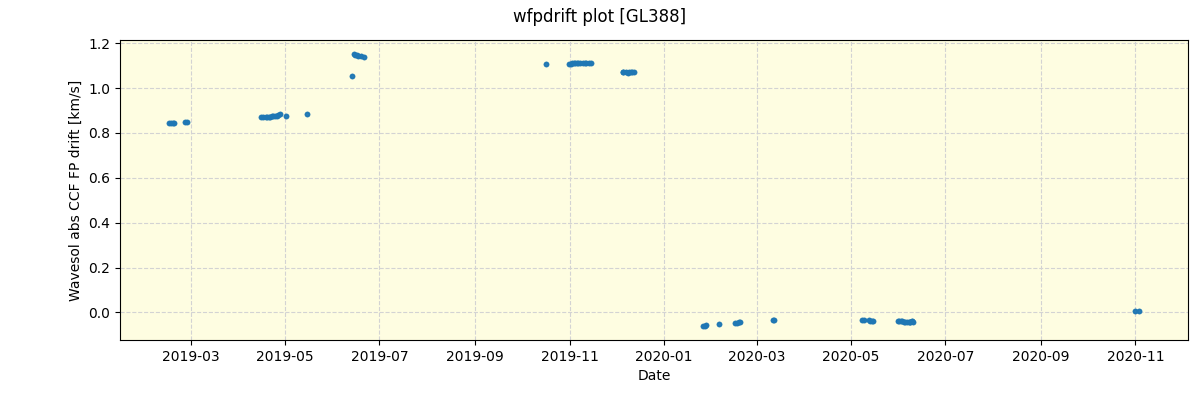 ../../../_images/debug_wfpdrift_plot_GL388_spirou_offline_udem.png