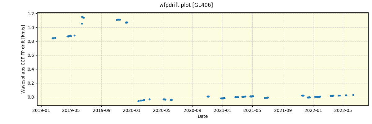 ../../../_images/debug_wfpdrift_plot_GL406_spirou_offline_udem.png