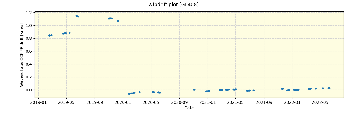 ../../../_images/debug_wfpdrift_plot_GL408_spirou_offline_udem.png