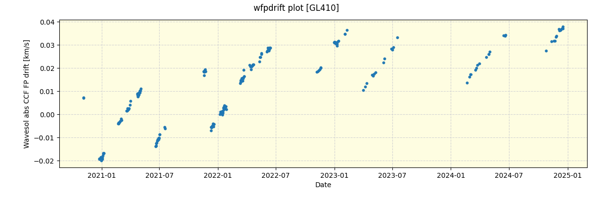 ../../../_images/debug_wfpdrift_plot_GL410_spirou_offline_udem.png