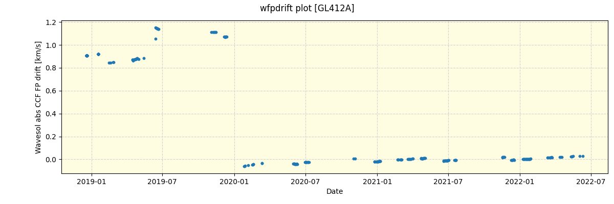 ../../../_images/debug_wfpdrift_plot_GL412A_spirou_offline_udem.png