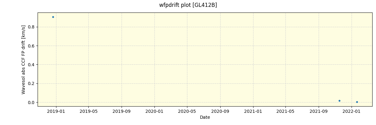 ../../../_images/debug_wfpdrift_plot_GL412B_spirou_offline_udem.png