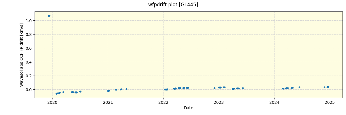 ../../../_images/debug_wfpdrift_plot_GL445_spirou_offline_udem.png