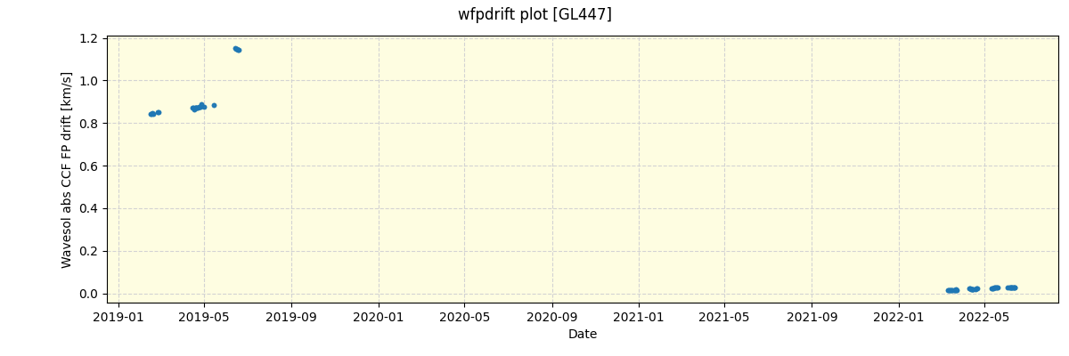 ../../../_images/debug_wfpdrift_plot_GL447_spirou_offline_udem.png