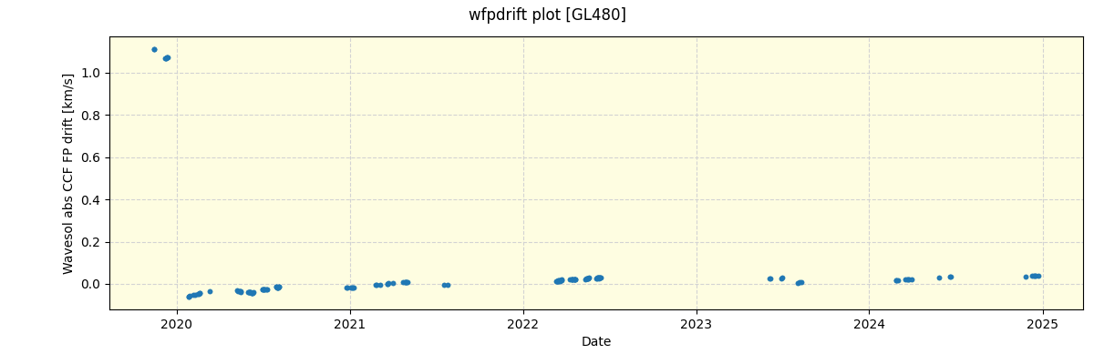 ../../../_images/debug_wfpdrift_plot_GL480_spirou_offline_udem.png