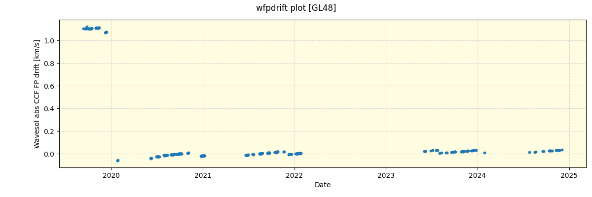 ../../../_images/debug_wfpdrift_plot_GL48_spirou_offline_udem.png