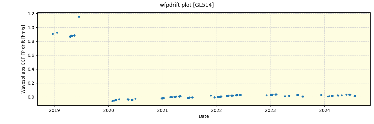 ../../../_images/debug_wfpdrift_plot_GL514_spirou_offline_udem.png