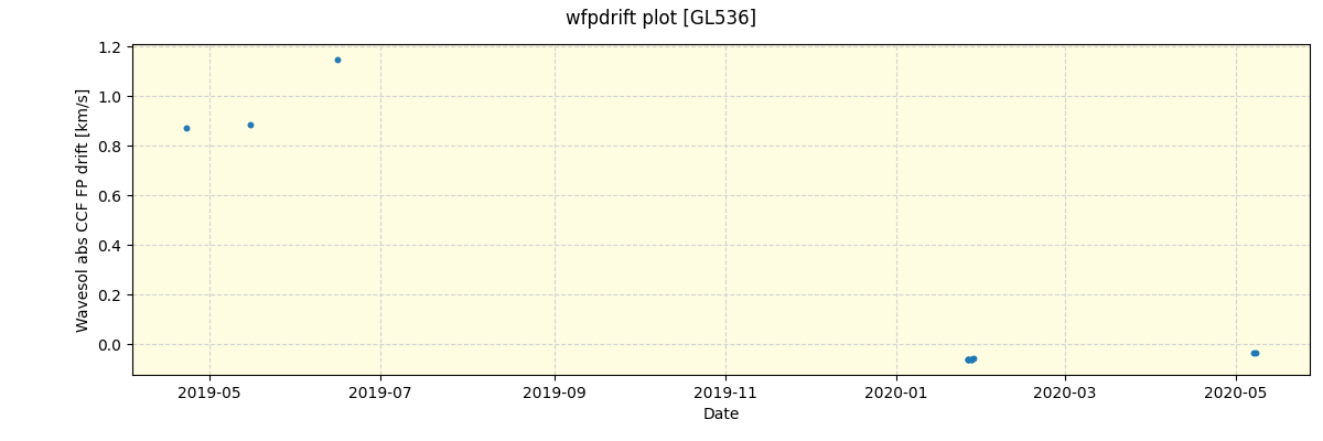 ../../../_images/debug_wfpdrift_plot_GL536_spirou_offline_udem.png