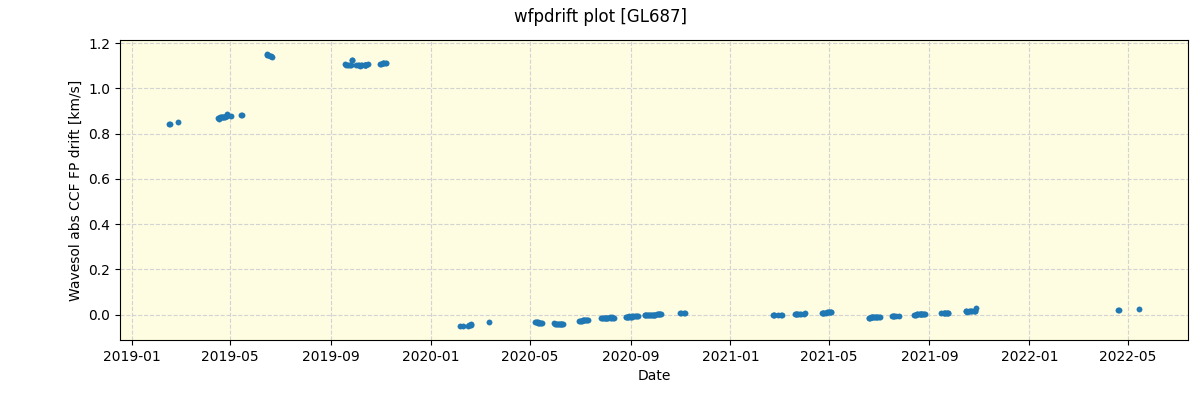 ../../../_images/debug_wfpdrift_plot_GL687_spirou_offline_udem.png