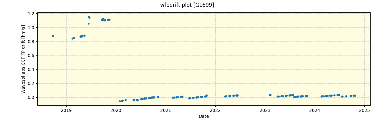 ../../../_images/debug_wfpdrift_plot_GL699_spirou_offline_udem.png