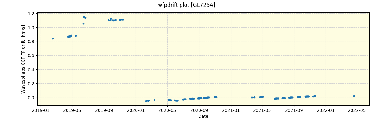 ../../../_images/debug_wfpdrift_plot_GL725A_spirou_offline_udem.png