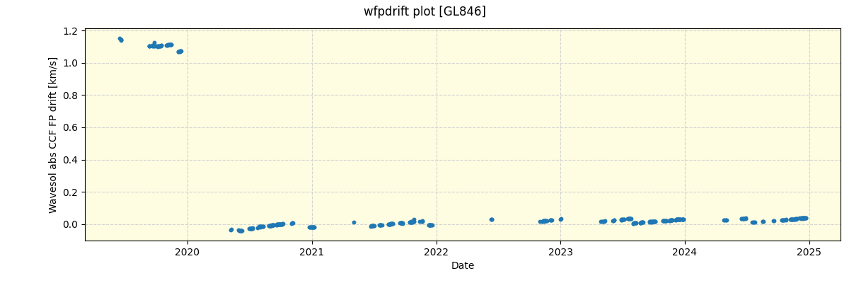 ../../../_images/debug_wfpdrift_plot_GL846_spirou_offline_udem.png