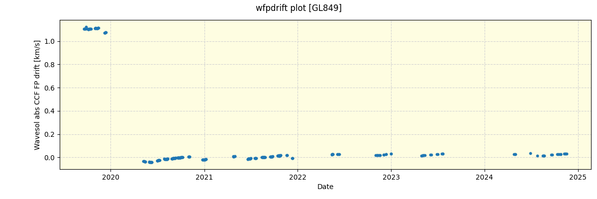 ../../../_images/debug_wfpdrift_plot_GL849_spirou_offline_udem.png