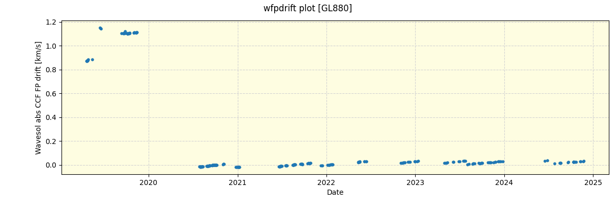 ../../../_images/debug_wfpdrift_plot_GL880_spirou_offline_udem.png