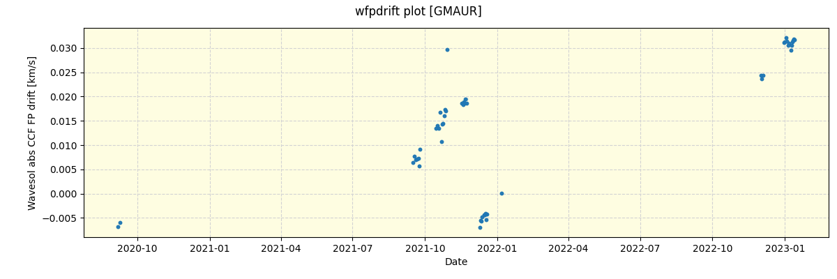 ../../../_images/debug_wfpdrift_plot_GMAUR_spirou_offline_udem.png