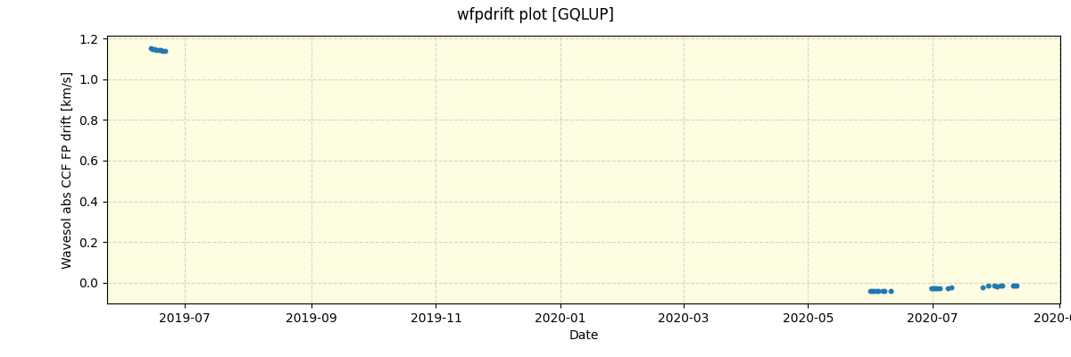 ../../../_images/debug_wfpdrift_plot_GQLUP_spirou_offline_udem.png