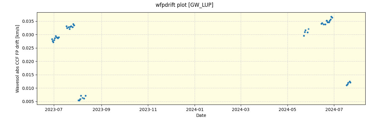 ../../../_images/debug_wfpdrift_plot_GW_LUP_spirou_offline_udem.png