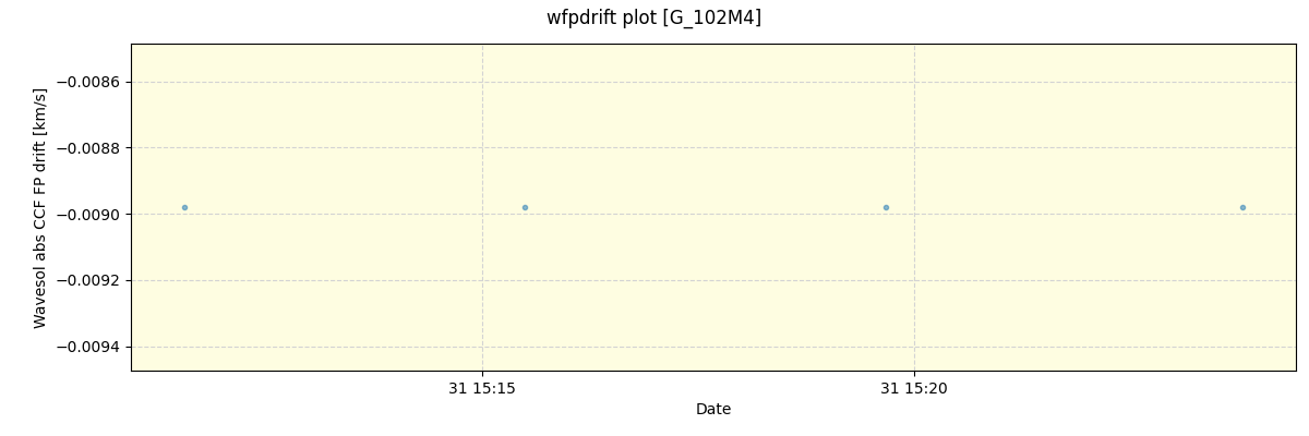 ../../../_images/debug_wfpdrift_plot_G_102M4_spirou_offline_udem.png