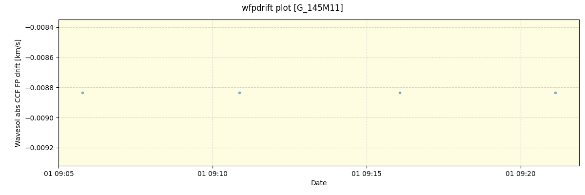 ../../../_images/debug_wfpdrift_plot_G_145M11_spirou_offline_udem.png