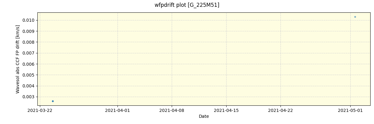 ../../../_images/debug_wfpdrift_plot_G_225M51_spirou_offline_udem.png