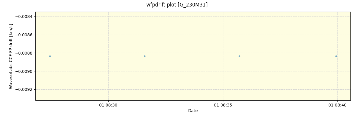 ../../../_images/debug_wfpdrift_plot_G_230M31_spirou_offline_udem.png