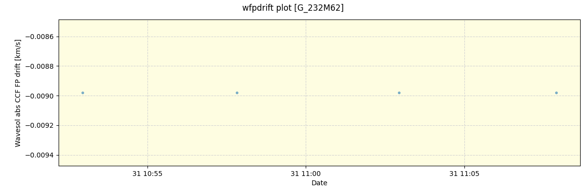 ../../../_images/debug_wfpdrift_plot_G_232M62_spirou_offline_udem.png