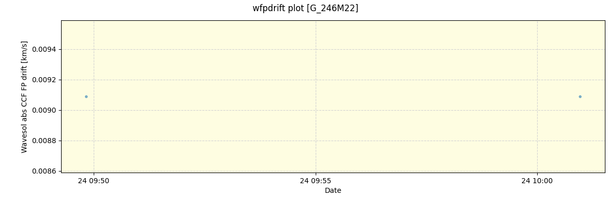 ../../../_images/debug_wfpdrift_plot_G_246M22_spirou_offline_udem.png