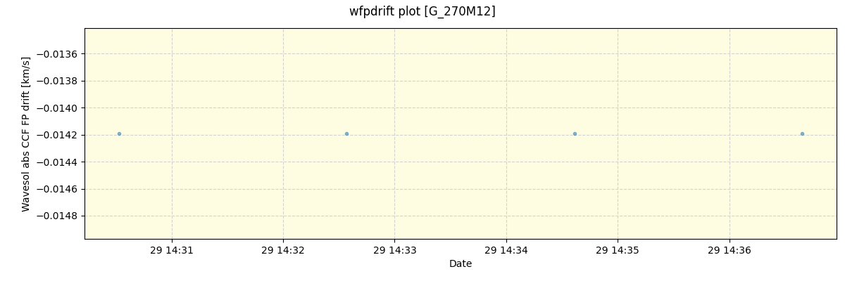 ../../../_images/debug_wfpdrift_plot_G_270M12_spirou_offline_udem.png