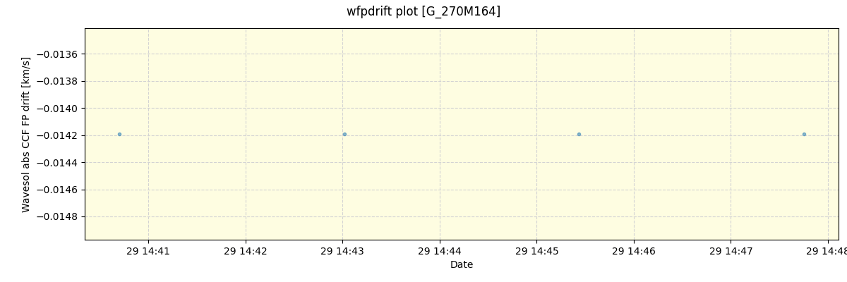 ../../../_images/debug_wfpdrift_plot_G_270M164_spirou_offline_udem.png