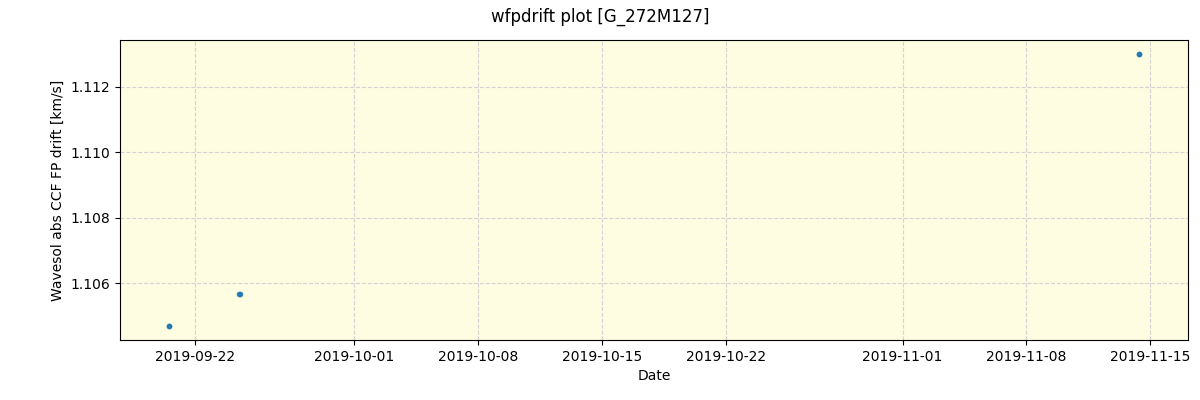 ../../../_images/debug_wfpdrift_plot_G_272M127_spirou_offline_udem.png