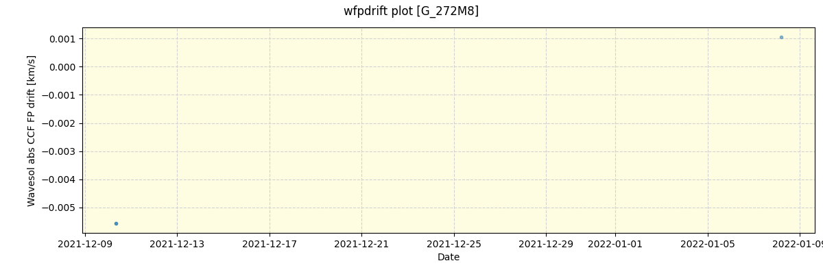 ../../../_images/debug_wfpdrift_plot_G_272M8_spirou_offline_udem.png