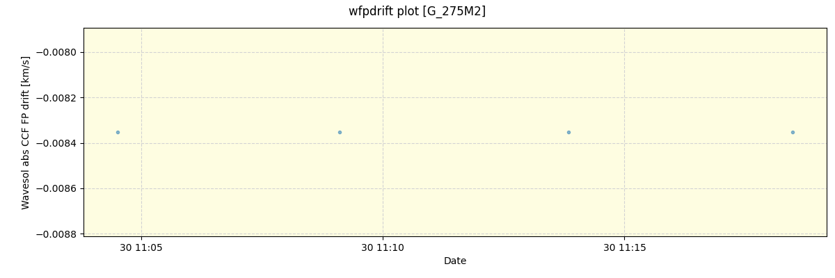 ../../../_images/debug_wfpdrift_plot_G_275M2_spirou_offline_udem.png