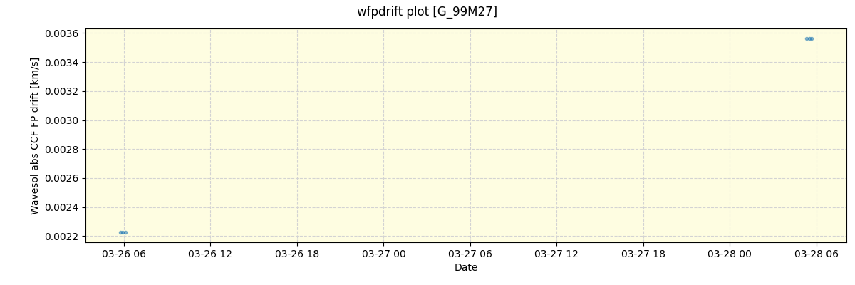 ../../../_images/debug_wfpdrift_plot_G_99M27_spirou_offline_udem.png